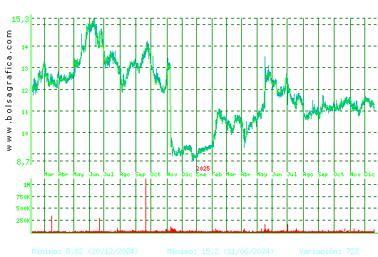 FCC. Pulsa para 5 a&ntilde;os
