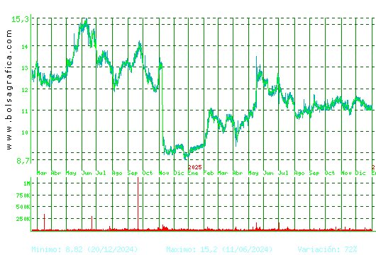 FCC. Pulsa para 5 a&ntilde;os