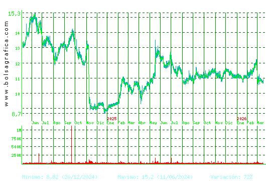 FCC. Pulsa para 5 a&ntilde;os
