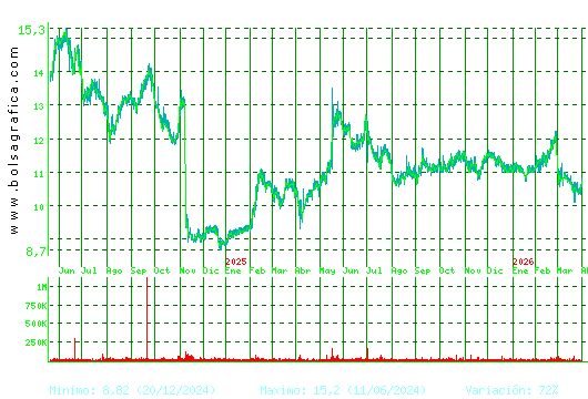 FCC. Pulsa para 5 a&ntilde;os