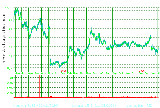 FCC. Pulsa para 5 a&ntilde;os