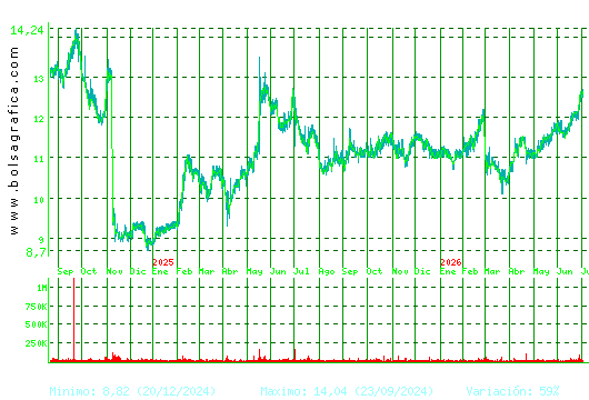 FCC. Pulsa para 5 a&ntilde;os