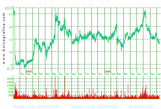 FCC. Pulsa para 5 a&ntilde;os