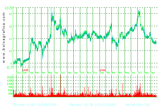 FCC. Pulsa para 5 a&ntilde;os