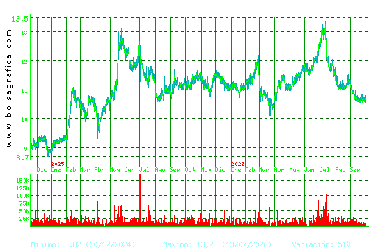 FCC. Pulsa para 5 a&ntilde;os