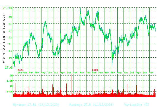FLUIDRA. Pulsa para 5 años