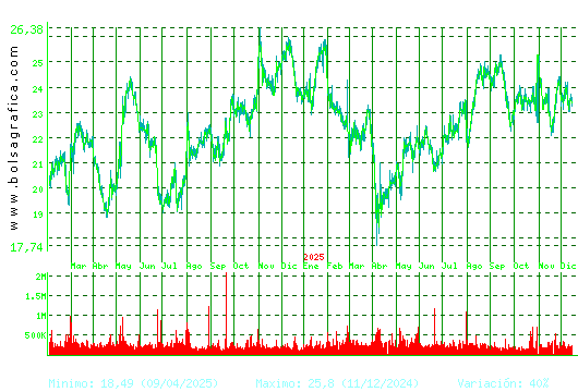 FLUIDRA. Pulsa para 5 a&ntilde;os