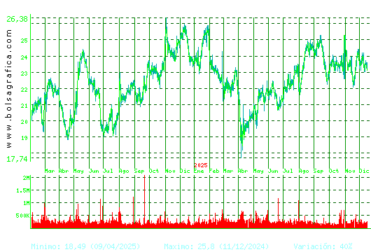 FLUIDRA. Pulsa para 5 a&ntilde;os