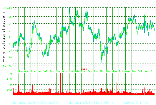 FLUIDRA. Pulsa para 5 a&ntilde;os