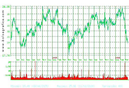 FLUIDRA. Pulsa para 5 a&ntilde;os