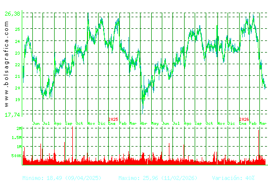 FLUIDRA. Pulsa para 5 a&ntilde;os