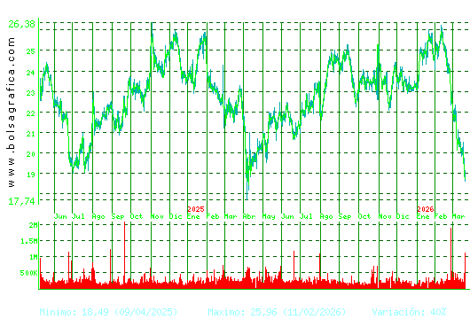 FLUIDRA. Pulsa para 5 a&ntilde;os