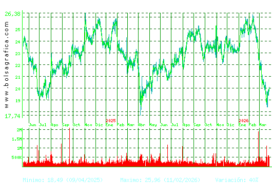 FLUIDRA. Pulsa para 5 a&ntilde;os