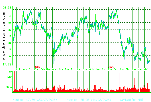 FLUIDRA. Pulsa para 5 a&ntilde;os