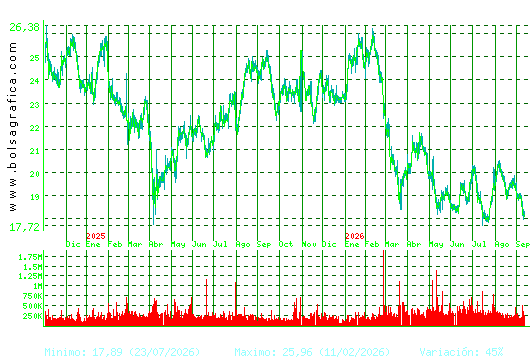 FLUIDRA. Pulsa para 5 a&ntilde;os