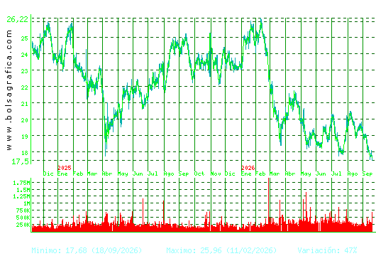 FLUIDRA. Pulsa para 5 a&ntilde;os