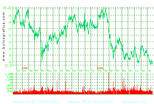 FLUIDRA. Pulsa para 5 a&ntilde;os