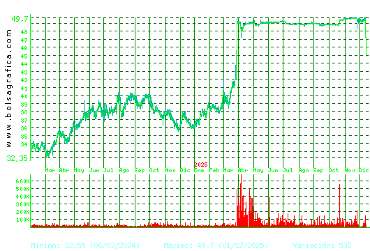 G.CATALANA O. Pulsa para 5 a&ntilde;os
