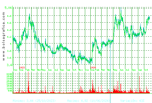 G.E.SAN JOSE. Pulsa para 5 años