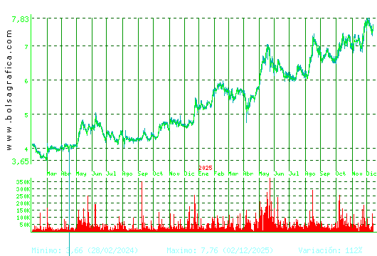 G.E.SAN JOSE. Pulsa para 5 años