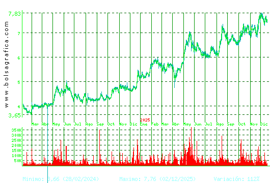 G.E.SAN JOSE. Pulsa para 5 a&ntilde;os