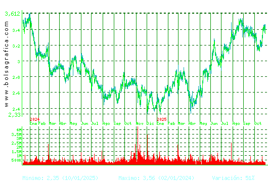 GESTAMP. Pulsa para 5 años