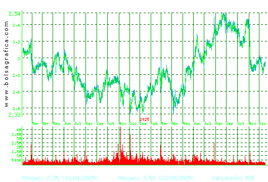 GESTAMP. Pulsa para 5 a&ntilde;os