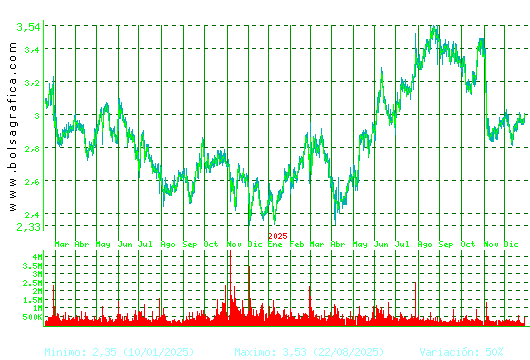 GESTAMP. Pulsa para 5 a&ntilde;os