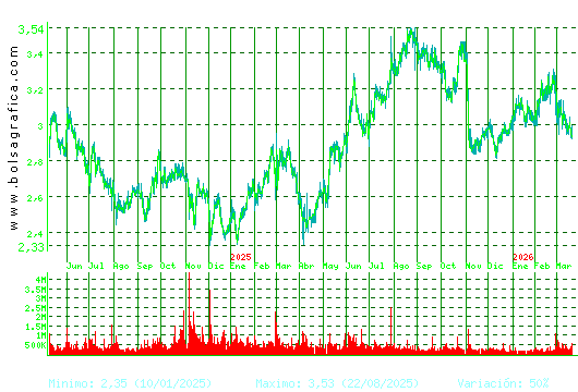 GESTAMP. Pulsa para 5 a&ntilde;os