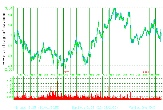 GESTAMP. Pulsa para 5 a&ntilde;os
