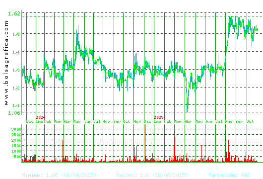 GRAL.ALQ.MAQ. Pulsa para 5 años