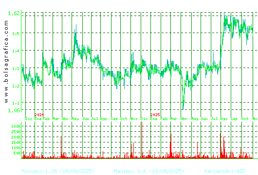 GRAL.ALQ.MAQ. Pulsa para 5 años