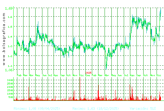 GRAL.ALQ.MAQ. Pulsa para 5 a&ntilde;os