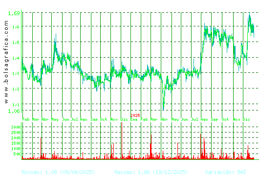 GRAL.ALQ.MAQ. Pulsa para 5 a&ntilde;os