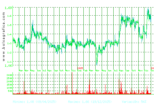 GRAL.ALQ.MAQ. Pulsa para 5 a&ntilde;os