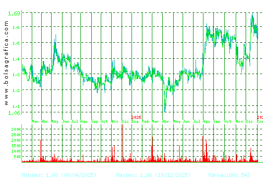 GRAL.ALQ.MAQ. Pulsa para 5 a&ntilde;os
