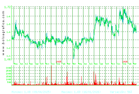 GRAL.ALQ.MAQ. Pulsa para 5 a&ntilde;os