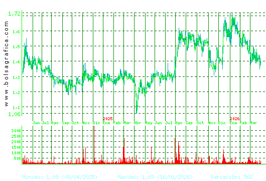 GRAL.ALQ.MAQ. Pulsa para 5 a&ntilde;os