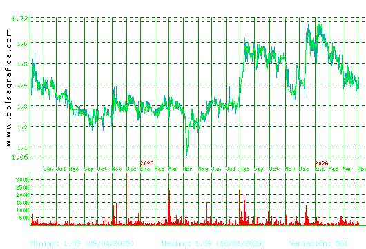 GRAL.ALQ.MAQ. Pulsa para 5 a&ntilde;os