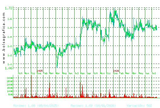 GRAL.ALQ.MAQ. Pulsa para 5 a&ntilde;os