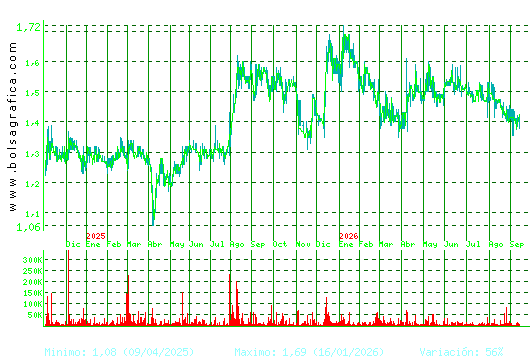 GRAL.ALQ.MAQ. Pulsa para 5 a&ntilde;os