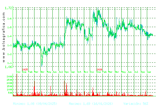 GRAL.ALQ.MAQ. Pulsa para 5 a&ntilde;os