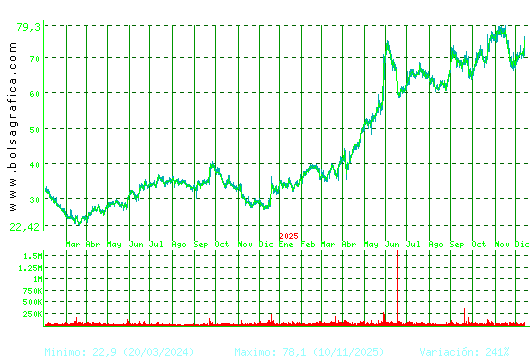 GRENERGY RENOVABL. Pulsa para 5 años