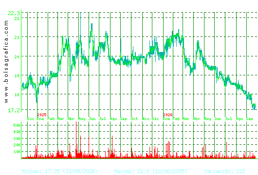 IBERPAPEL. Pulsa para 5 a&ntilde;os