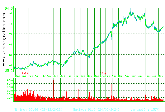 LABORAT.ROVI. Pulsa para 5 años