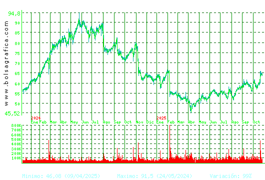 LABORAT.ROVI. Pulsa para 5 años