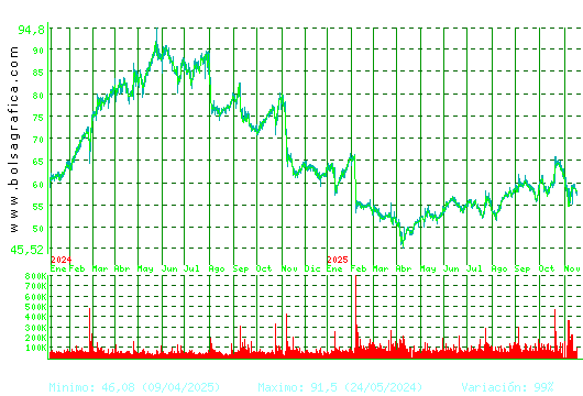 LABORAT.ROVI. Pulsa para 5 años