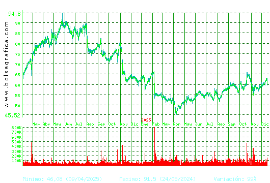 LABORAT.ROVI. Pulsa para 5 a&ntilde;os
