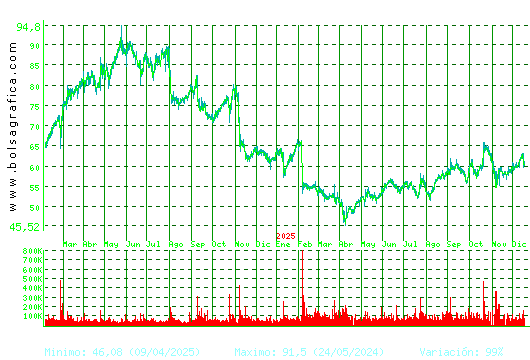 LABORAT.ROVI. Pulsa para 5 a&ntilde;os