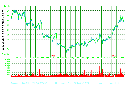 LABORAT.ROVI. Pulsa para 5 a&ntilde;os